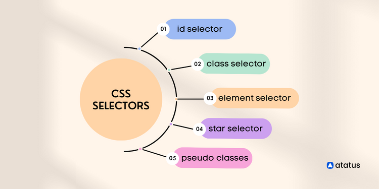 example of selectors in html