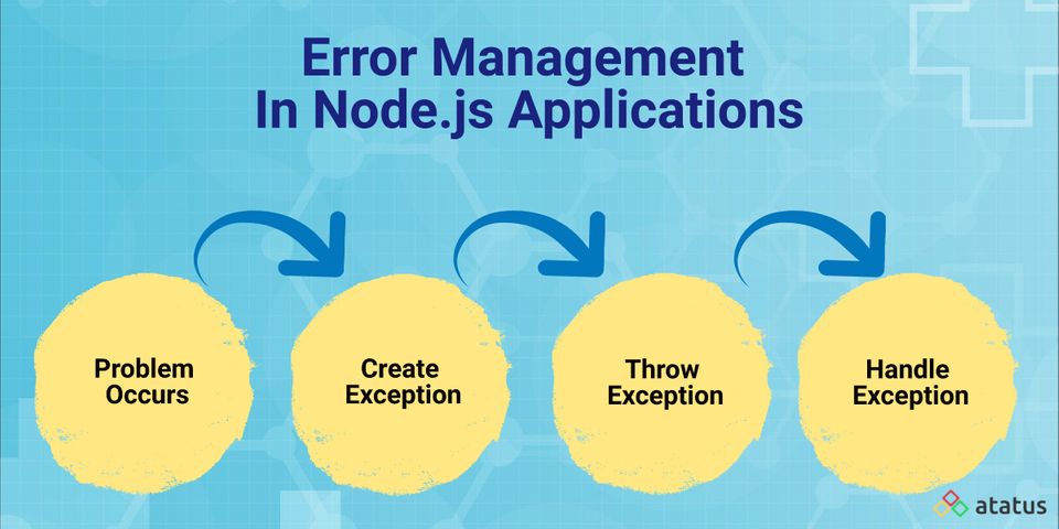 Error Management in Node.js Applications