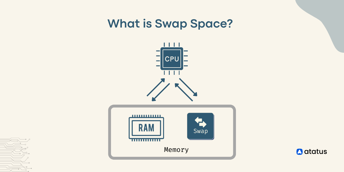 What is Swap Space?