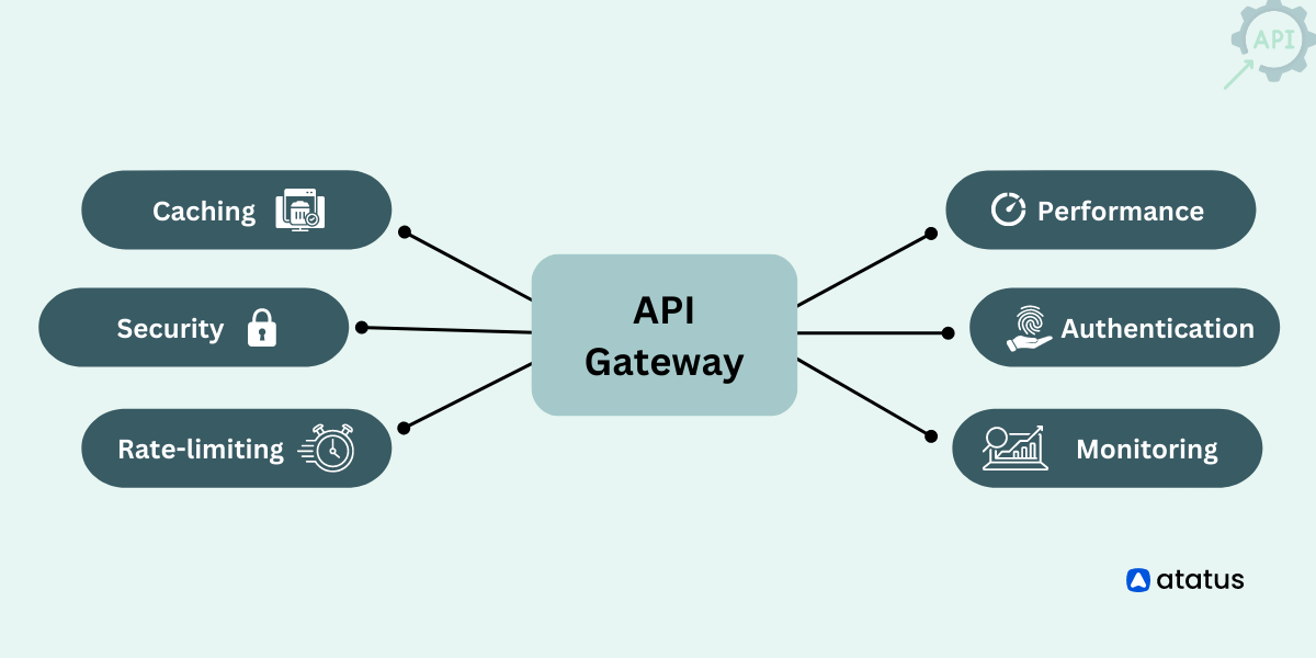 A Guide for Choosing the Best API Gateway