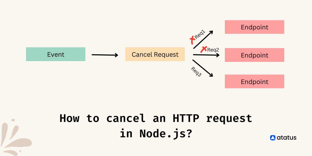 How to cancel an HTTP request in Node.js?