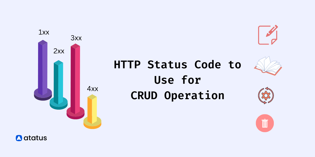 HTTP Status Code to Use for CRUD Operation