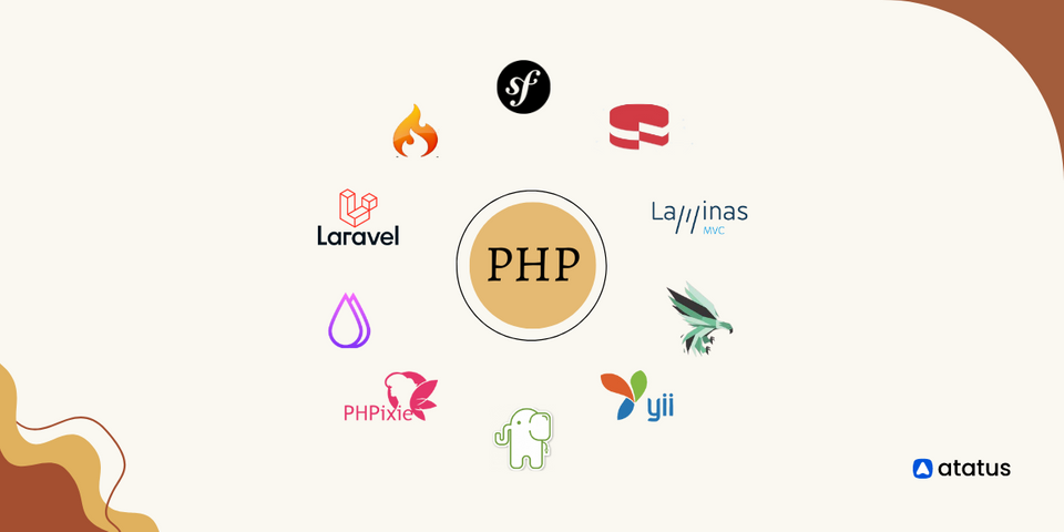 Top 10 PHP Frameworks in 2023