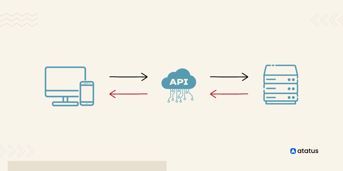 429 HTTP Response Status Code Definition: Example, Usage, Methods -  Holistic SEO