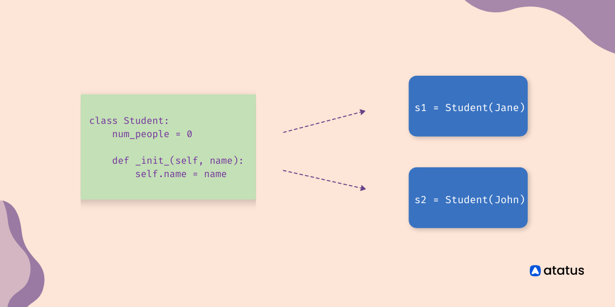 Class Variables vs Instance Variables in Python