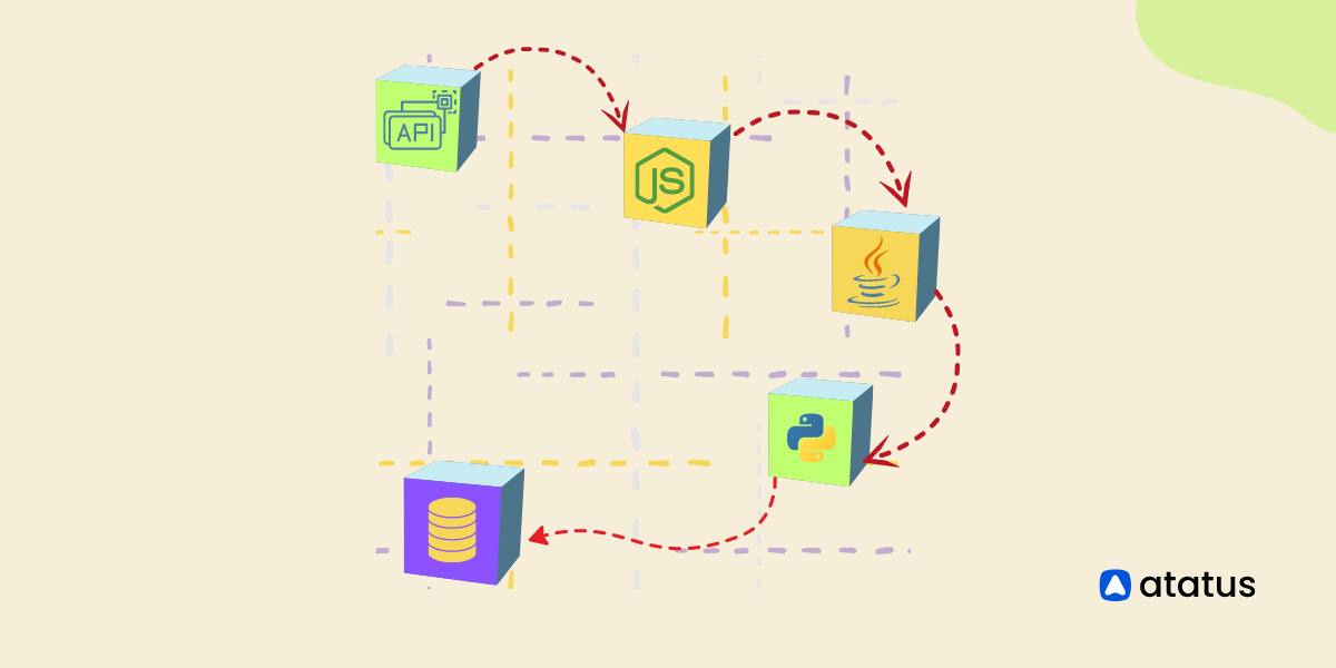 Distributed Tracing: A Complete Guide