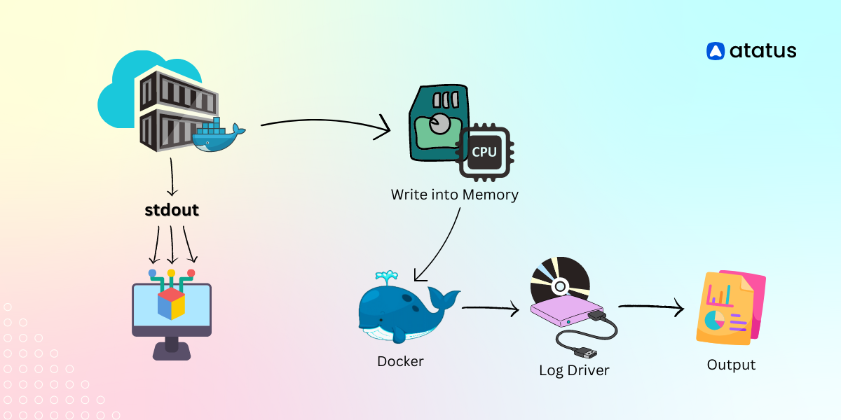 Docker Logging