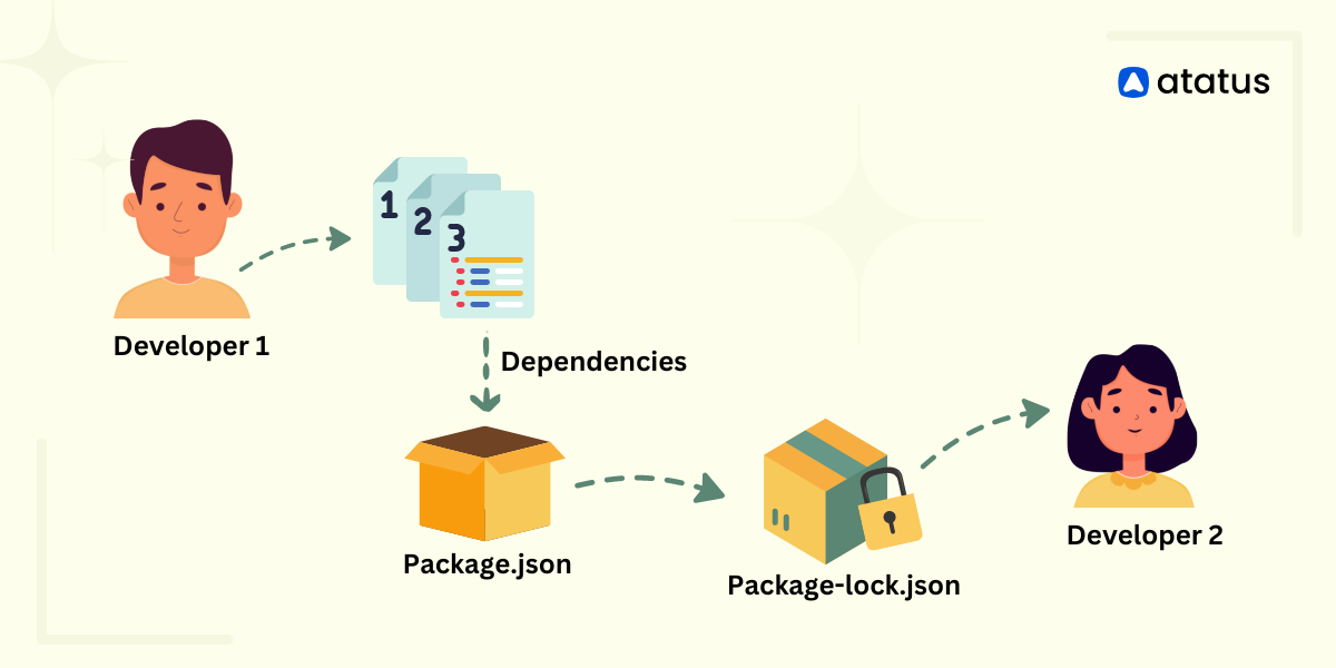Package.json vs Package-lock.json
