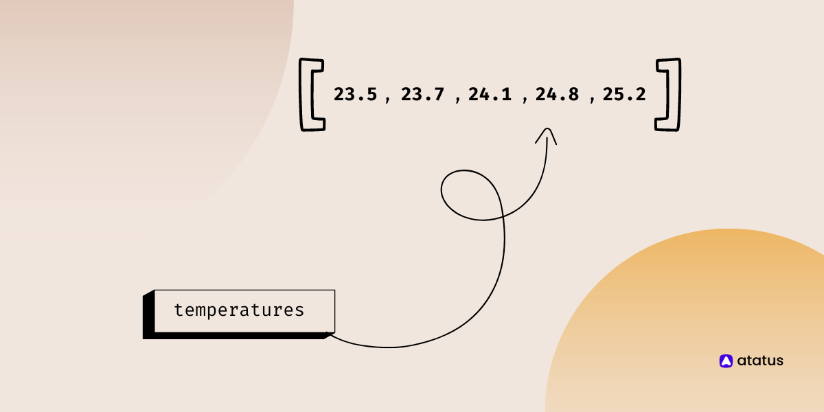 Introduction to Python arrays