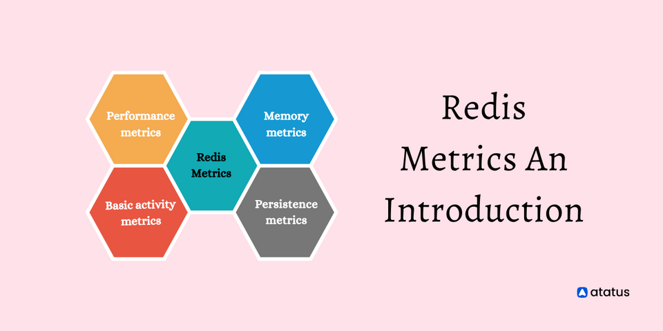 Redis Performance Metrics: An Introduction