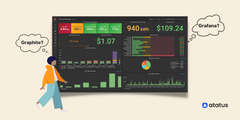 Grafana vs Graphite: A Comparison for Data Visualization and Analysis