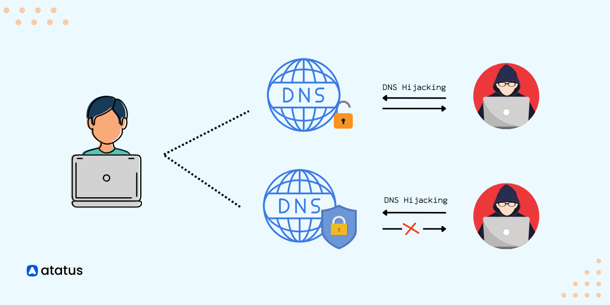 Ensure Network Uptime with DNS Monitoring