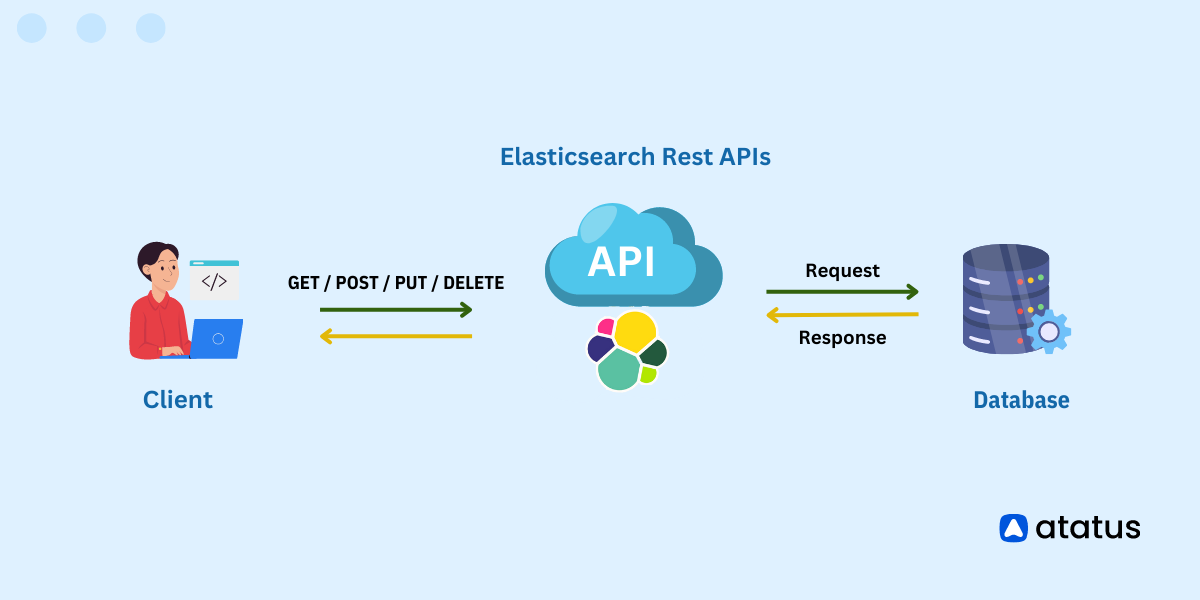 Beginner's Guide to Elasticsearch API: Indexing and Data