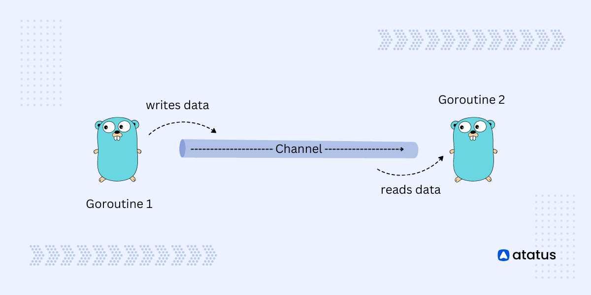 Understanding Go Channels: An Overview for Beginners