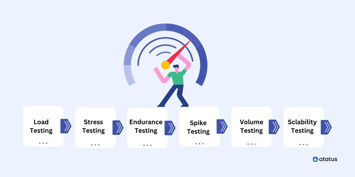 Performance Testing: Everything You Need to Know!