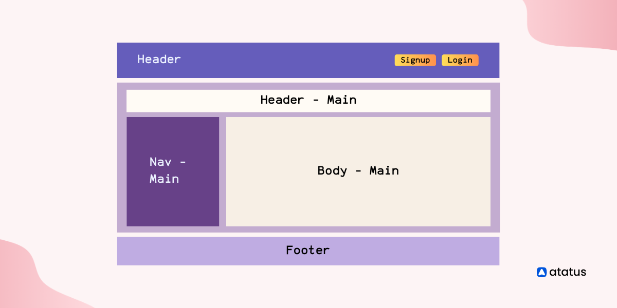 The A to Z Guide of CSS Grid: From Fundamentals to Advanced Techniques