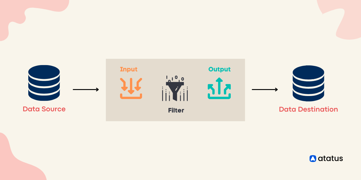 Log Shippers: The Key to Efficient Log Management