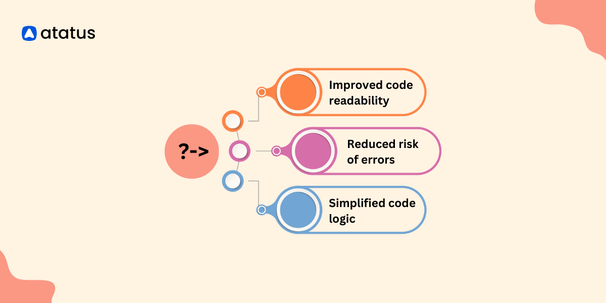 An Introduction to PHP 8.0's Null Safe Operator