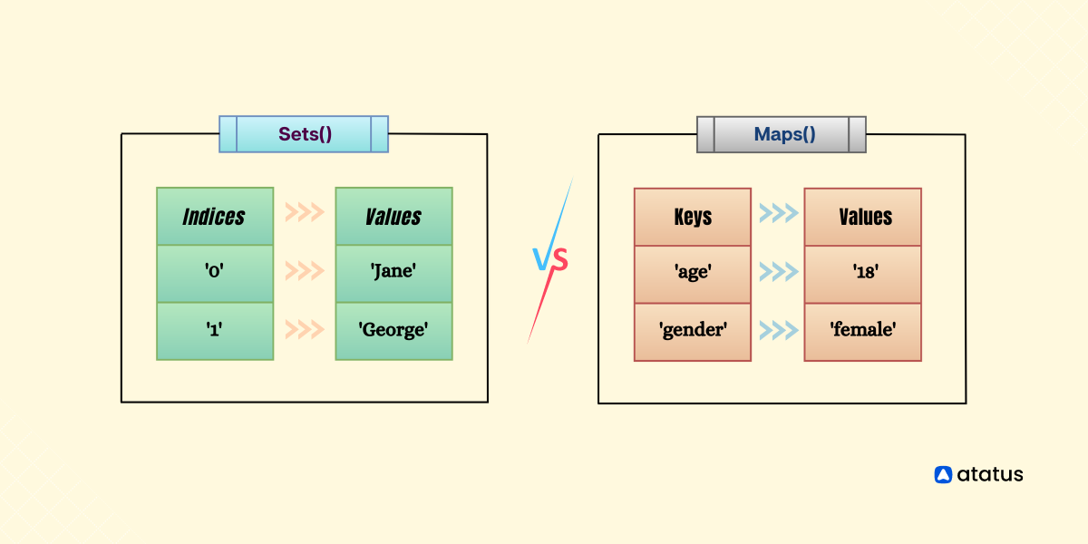 Sets & Maps in JavaScript