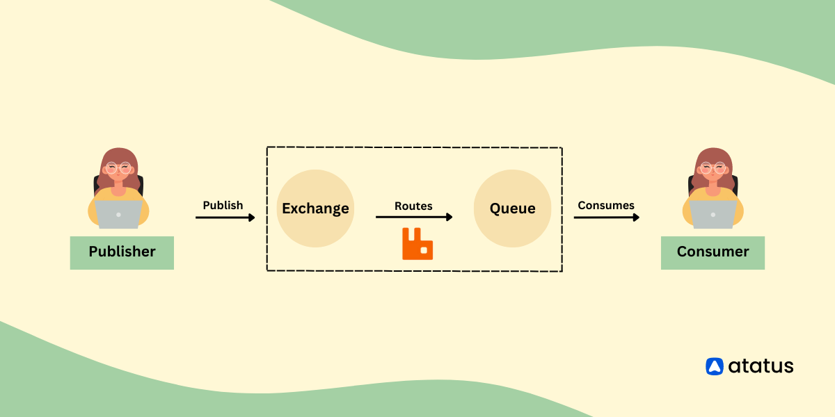 RabbitMQ: The Ultimate Guide to Reliable Message Delivery