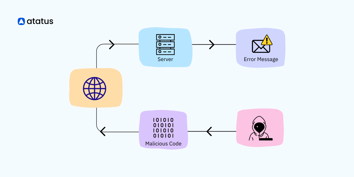 10 Most Common PHP Security Threats and the Best Ways to Fix Them