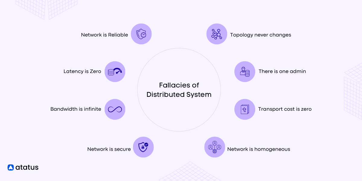Understanding the Fallacies of Distributed Systems