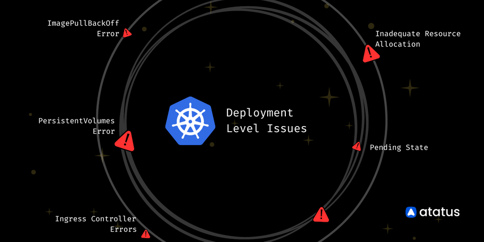 Troubleshooting Kubernetes Deployment at Every Level!