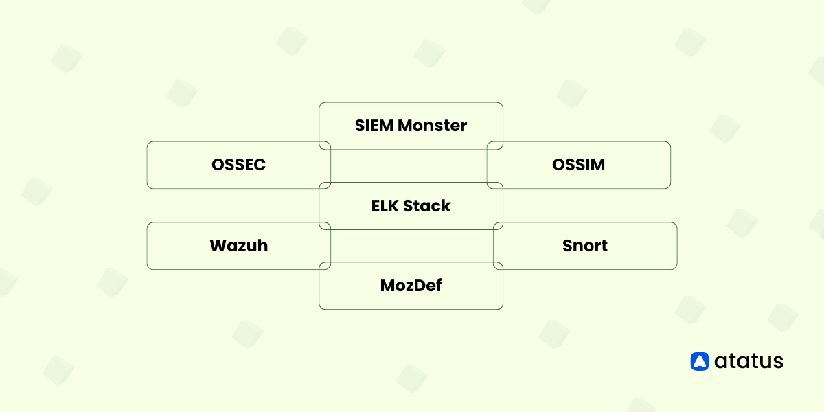 Top Open Source SIEM Tools