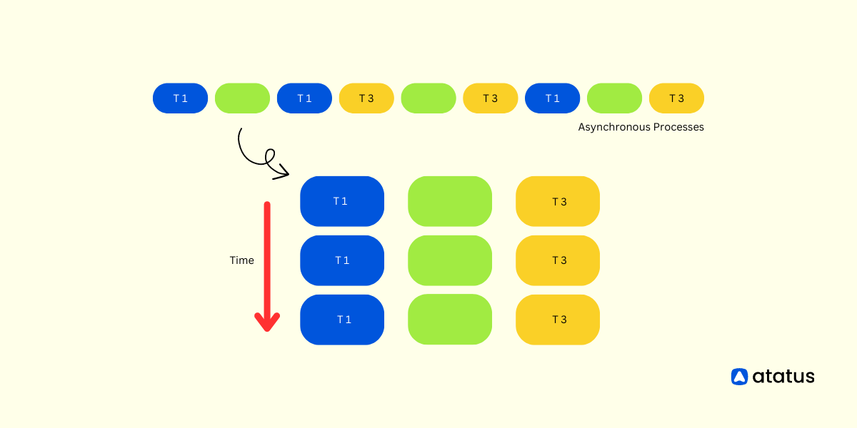 Getting Started with Parallel Processing in PHP