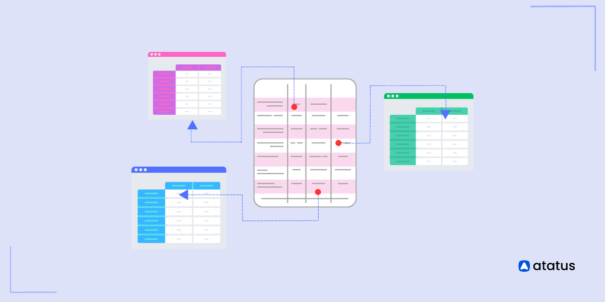 Relational Databases: Exploring Indexes and Transactions