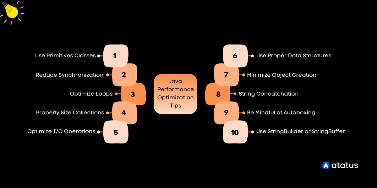 Java Performance Optimization Tips