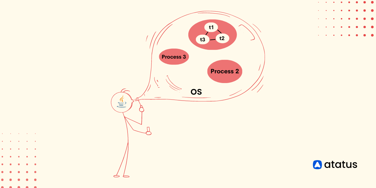 Java Threads: Boosting Performance with Concurrency