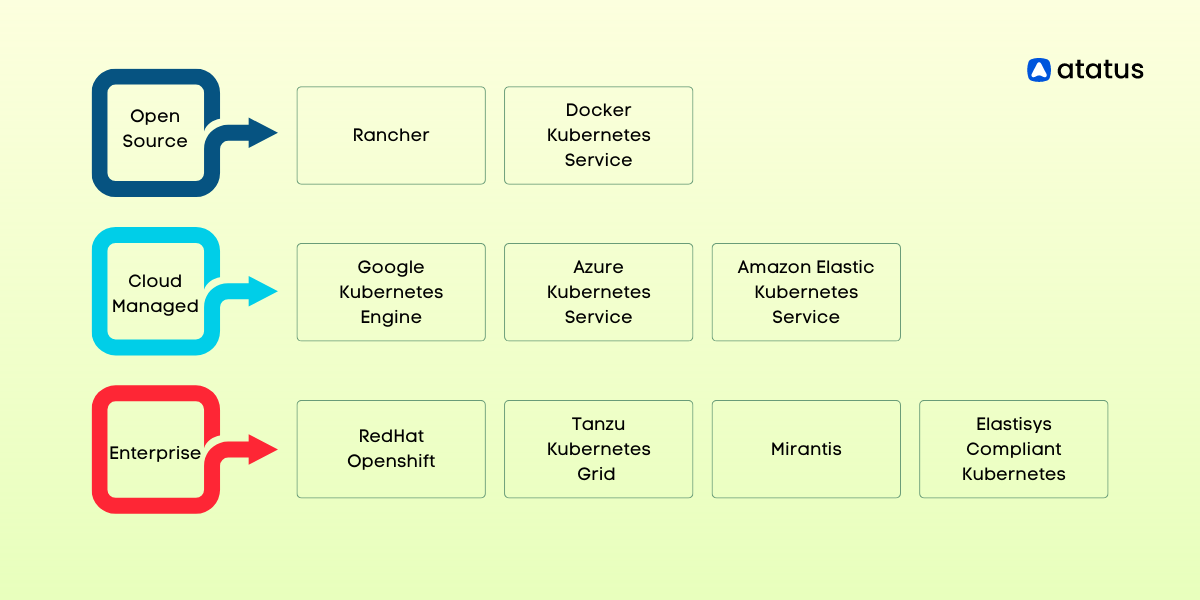 9 Popular Kubernetes Distributions You Should Know About