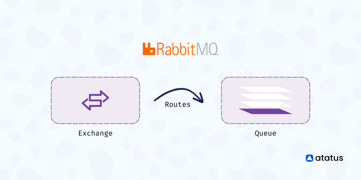 What is RabbitMQ Queues Test?