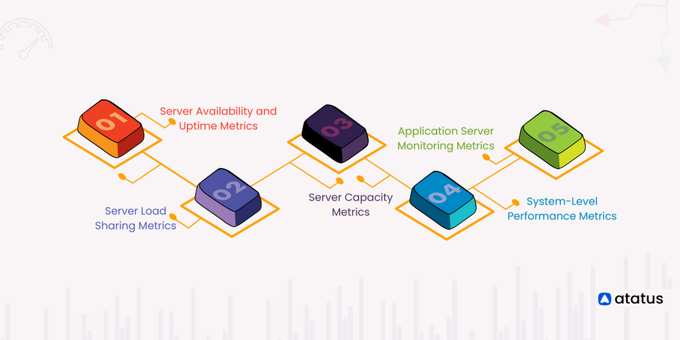 10 Critical Server Performance Metrics You Should Consider