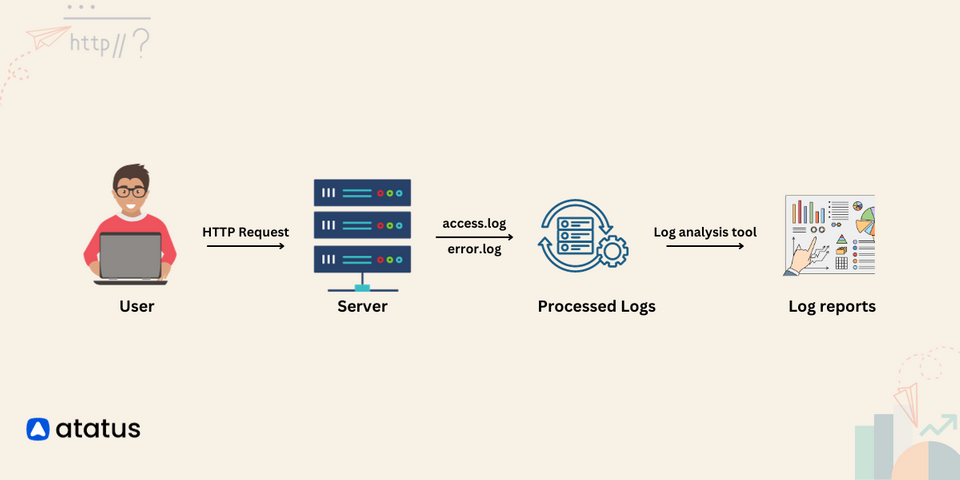 Apache Logs - Turning Data into Insights!