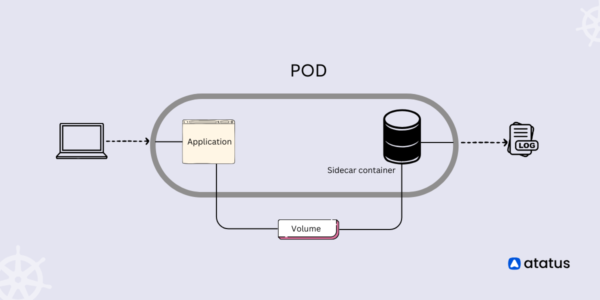 Kubernetes Sidecar Container - Best Practices and Examples