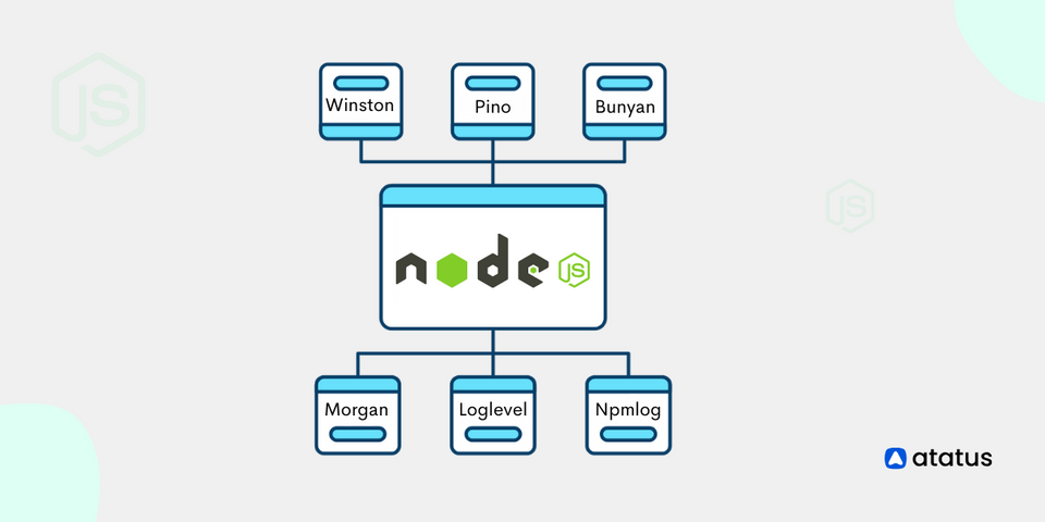 6 Best Node.js Logging Libraries