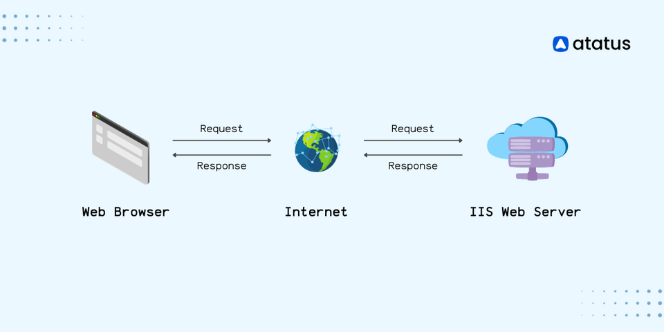 IIS - A Go-To Web Hosting Solution for Windows