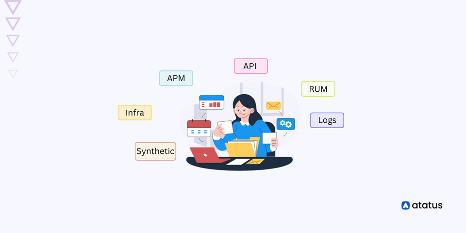 Unified Observability: The Right Way Ahead