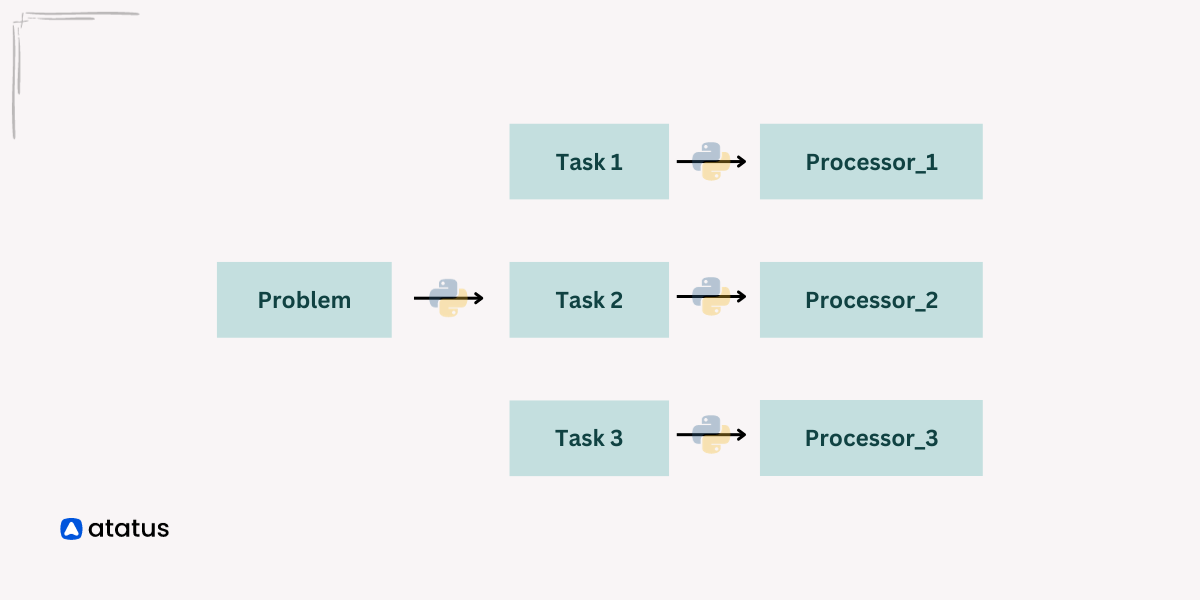 Guide to Parallel Processing in Python