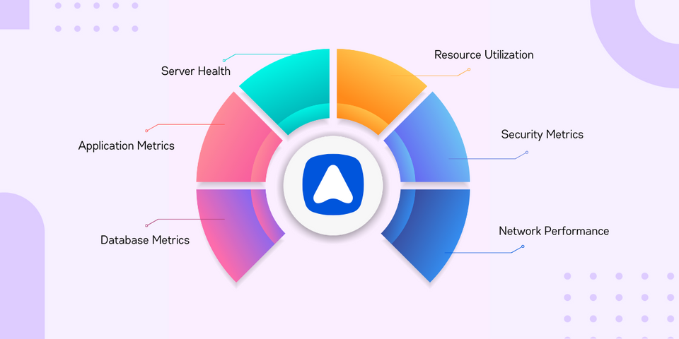 Part 2: Infrastructure Monitoring Metrics