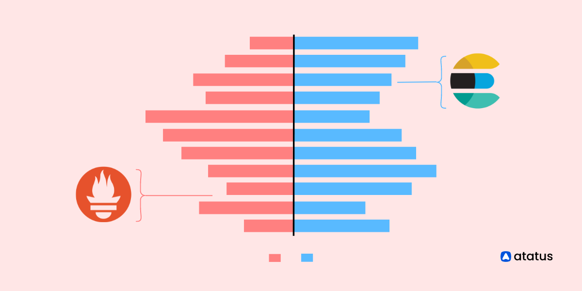 Prometheus vs. Elasticsearch