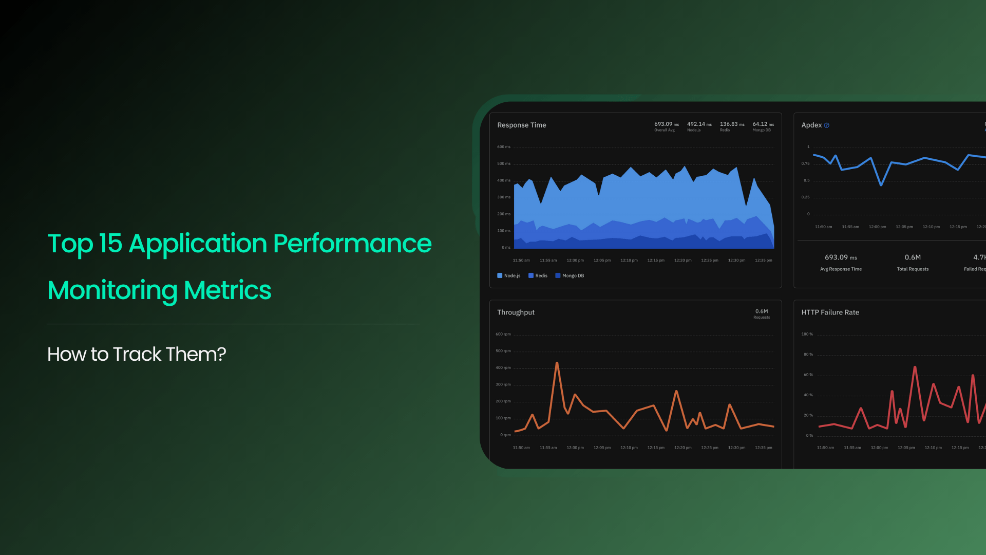 Top 15 Application Performance Metrics for Developers and SREs