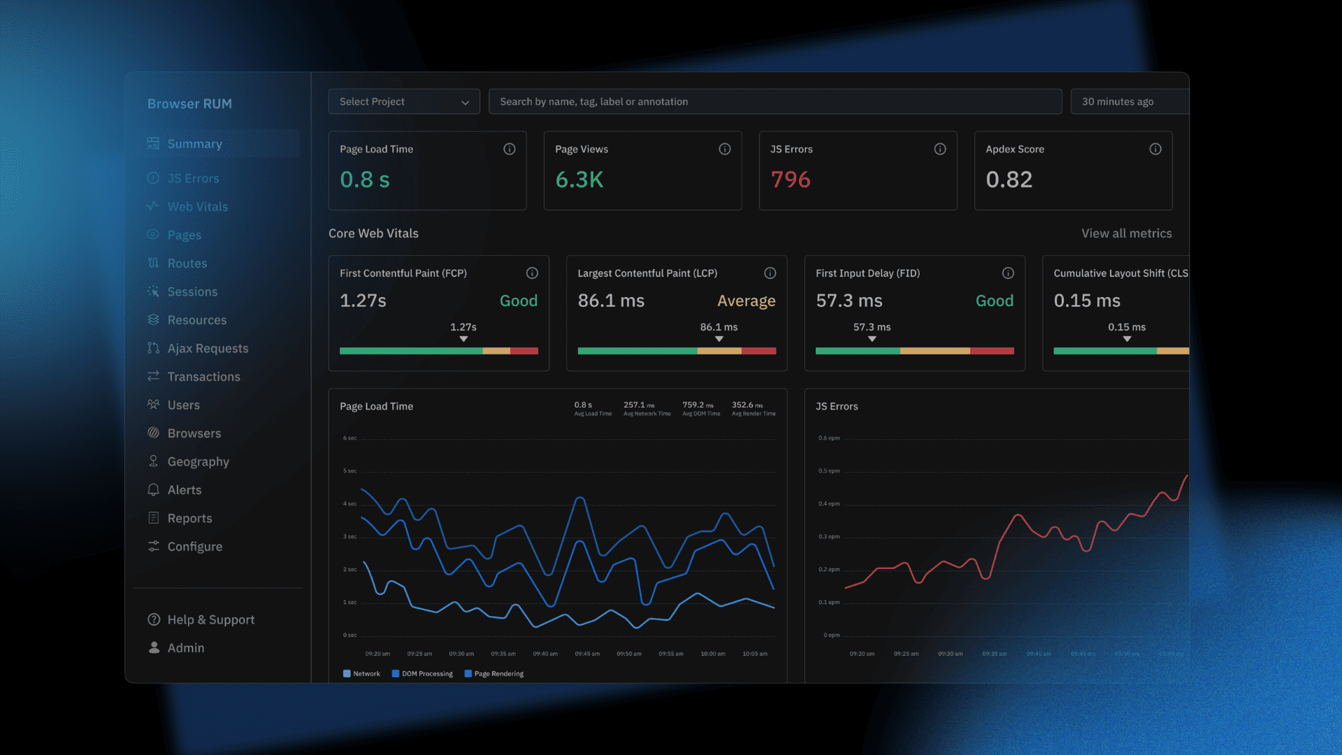 What is Real User Monitoring (RUM)?