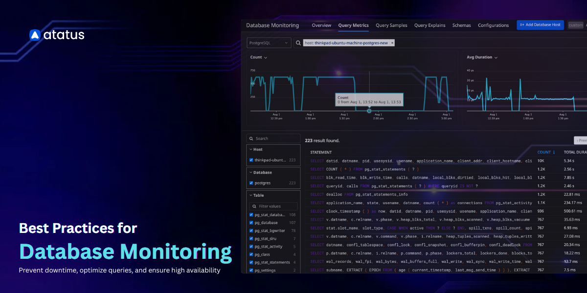 10 Best Practices for Proactive Database Performance Monitoring to Prevent Downtime