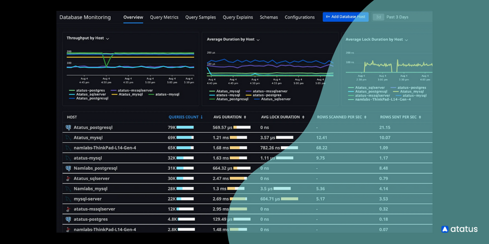 What is Database Monitoring? A  Guide for Developers, DevOps, and SREs