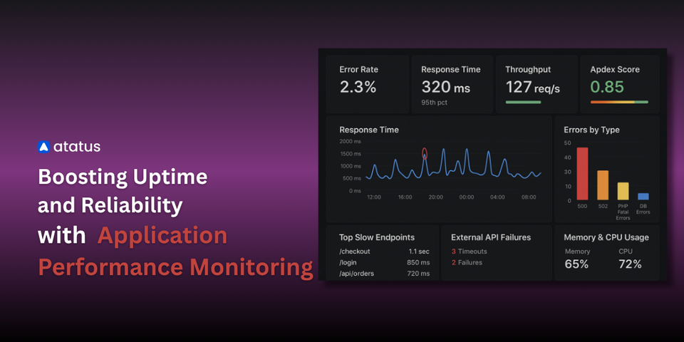 How Leading Businesses Achieved Greater Uptime with Atatus Monitoring