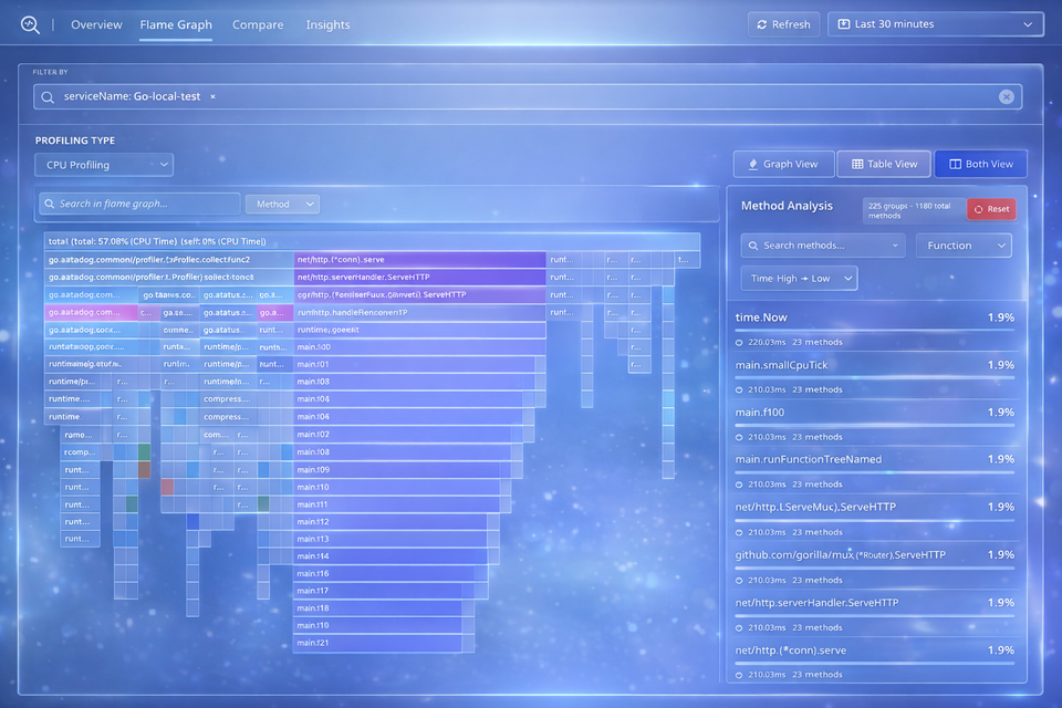 Continuous Profiling Explained: Master Performance in Production