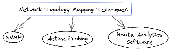 Network Topology Mapper